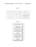 APPARATUS FOR STORING AND PROCESSING CONTENTS AND METHOD OF TRANSMITTING OBJECT META INFORMATION ON CONTENTS USING MEDIA TRANSFER PROTOCOL FROM THE APPARATUS diagram and image