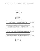 APPARATUS FOR STORING AND PROCESSING CONTENTS AND METHOD OF TRANSMITTING OBJECT META INFORMATION ON CONTENTS USING MEDIA TRANSFER PROTOCOL FROM THE APPARATUS diagram and image