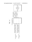 APPARATUS FOR STORING AND PROCESSING CONTENTS AND METHOD OF TRANSMITTING OBJECT META INFORMATION ON CONTENTS USING MEDIA TRANSFER PROTOCOL FROM THE APPARATUS diagram and image