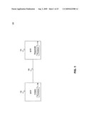 Portable device and remote computer synchronization diagram and image