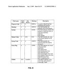 Portable device and remote computer synchronization diagram and image