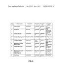 Portable device and remote computer synchronization diagram and image