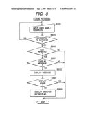 DOCUMENT MANAGEMENT SYSTEM, DOCUMENT MANAGEMENT METHOD, PROGRAM AND STORAGE MEDIUM diagram and image