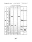 Programmable Food Service Systems diagram and image