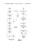 System and Method to Use Chipset Resources to Clear Sensitive Data from Computer System Memory diagram and image