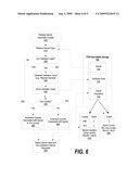 System and Method to Use Chipset Resources to Clear Sensitive Data from Computer System Memory diagram and image