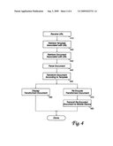 Internet access GUI for mobile devices diagram and image