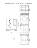 METHOD FOR SHAPE AND TIMING EQUIVALENT DIMENSION EXTRACTION diagram and image