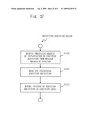 USER OPERATION ACTING DEVICE, USER OPERATION ACTING PROGRAM, AND COMPUTER READABLE RECORDING MEDIUM diagram and image