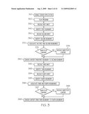 Audiovisual Censoring diagram and image