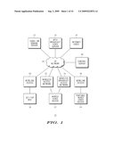 METHOD, DEVICE AND SYSTEM FOR SESSION MOBILITY OF INTERNET PROTOCOL TELEVISION (IPTV) CONTENT BETWEEN END USER COMMUNICATION DEVICES diagram and image