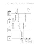 METHOD, DEVICE AND SYSTEM FOR SESSION MOBILITY OF INTERNET PROTOCOL TELEVISION (IPTV) CONTENT BETWEEN END USER COMMUNICATION DEVICES diagram and image