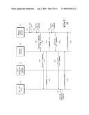 METHOD, DEVICE AND SYSTEM FOR SESSION MOBILITY OF INTERNET PROTOCOL TELEVISION (IPTV) CONTENT BETWEEN END USER COMMUNICATION DEVICES diagram and image