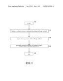 Method and Apparatus for Confidential Knowledge Protection in Software System Development diagram and image