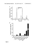 DNA SEQUENCES INVOLVED IN PRENYLFLAVONOID BIOSYNTHESIS IN HOPS AND THEIR USE IN MODIFYING PRENYLFLAVONOID PRODUCTION IN PLANTS diagram and image