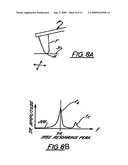 Method and Apparatus for Obtaining Quantitative Measurements Using a Probe Based Instrument diagram and image
