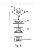 System And Method Of Operation Control On An Electronic Device diagram and image