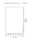 VARIABLE IMPEDANCE COMPOSITION diagram and image