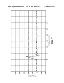 VARIABLE IMPEDANCE COMPOSITION diagram and image