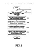 Apparatus and method for composing diversity subchannel in wireless communication system diagram and image