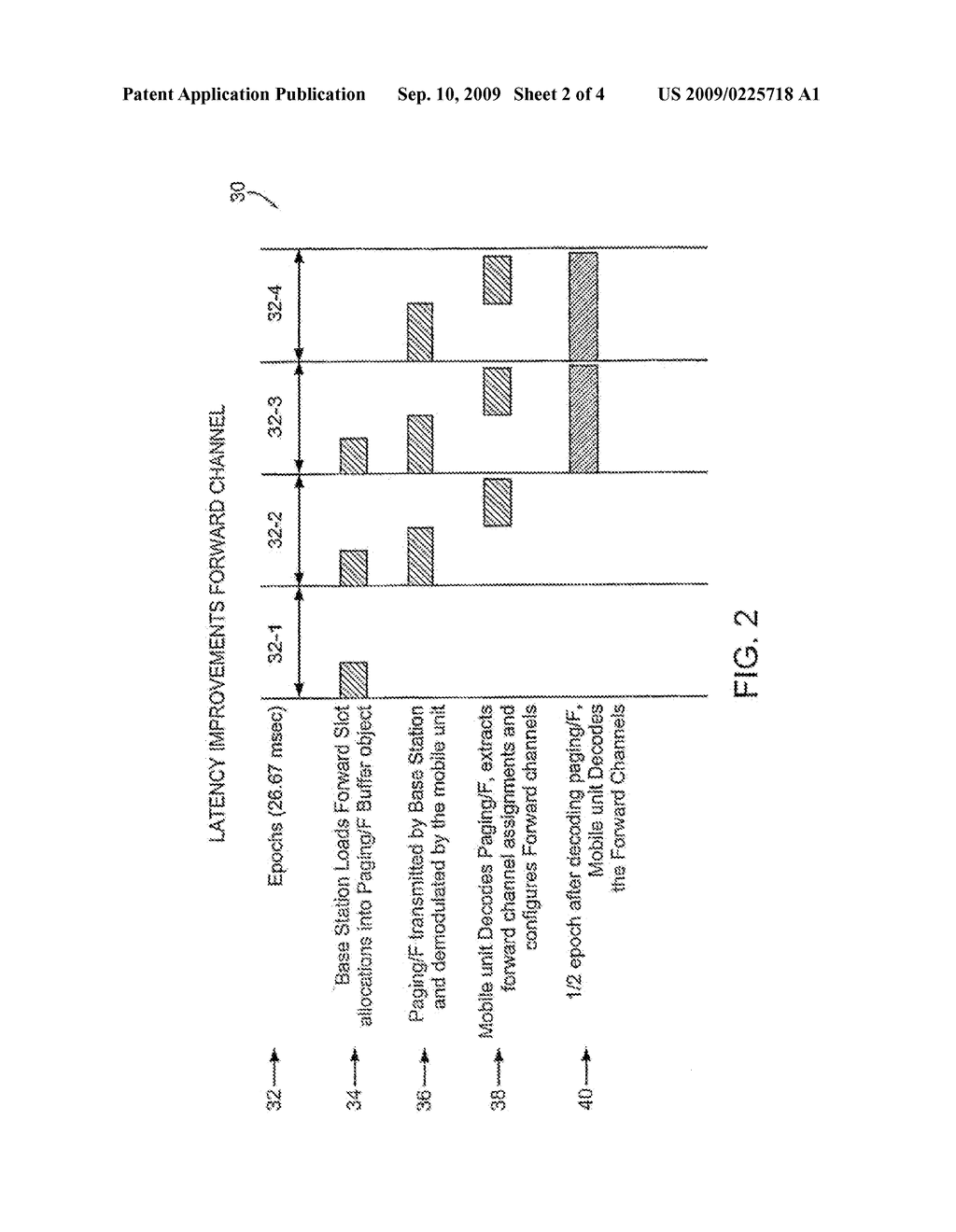 TECHNIQUES FOR SETTING UP TRAFFIC CHANNELS IN A COMMUNICATIONS SYSTEM - diagram, schematic, and image 03