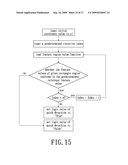 Apparatus and Method of Processing Image and Human Face Detection System using the smae diagram and image