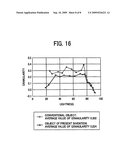 Developer carrier, developing device, image forming apparatus, process cartridge, and image forming method diagram and image