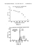 THERMAL BARRIER COATING WITH THERMOLUMINESCENT INDICATOR MATERIAL EMBEDDED THEREIN diagram and image