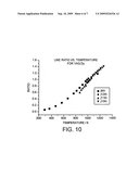 THERMAL BARRIER COATING WITH THERMOLUMINESCENT INDICATOR MATERIAL EMBEDDED THEREIN diagram and image