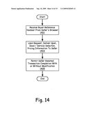 ONLINE PURCHASING SYSTEM SUPPORTING BUYER AFFORDABILITY SCREENING diagram and image