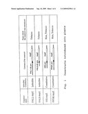 DISEASE-RESISTANT PLANTS AND METHOD OF CONSTRUCTING THE SAME diagram and image