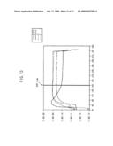 Apparatus for generating gas plasma, gas composition for generating plasma and method for manufacturing semiconductor device using the same diagram and image