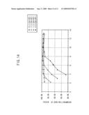 Apparatus for generating gas plasma, gas composition for generating plasma and method for manufacturing semiconductor device using the same diagram and image