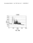 Ruggedized apparatus for analysis of nucleic acid and proteins diagram and image