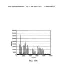 Ruggedized apparatus for analysis of nucleic acid and proteins diagram and image