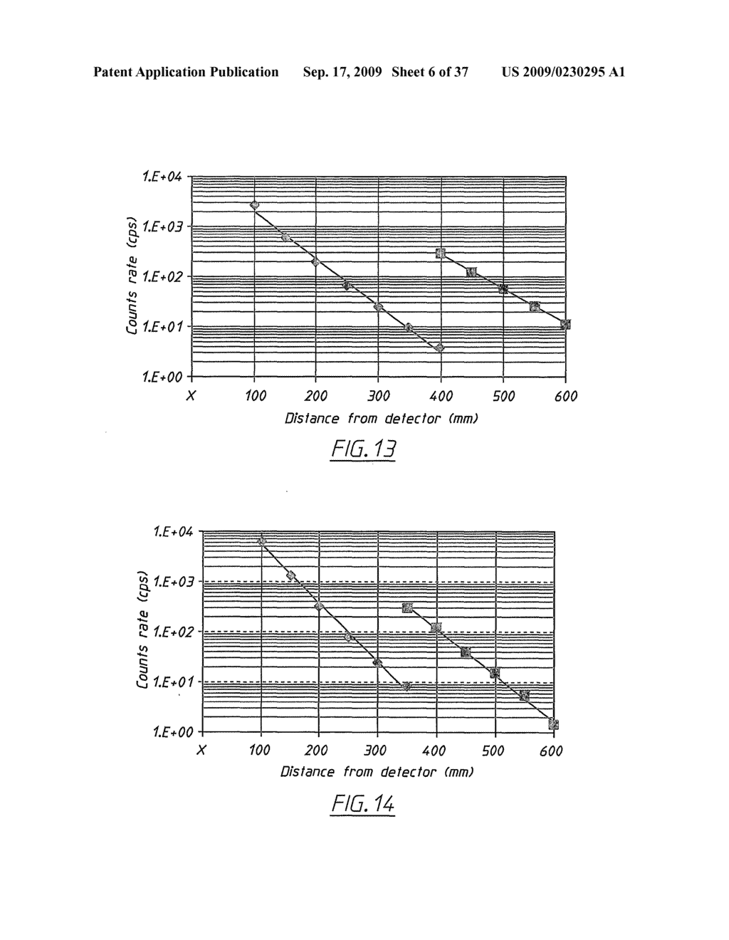 MEASUREMENT OF HYDRAULIC CONDUCTIVITY USING A RADIOACTIVE OR ACTIVATABLE TRACER - diagram, schematic, and image 07