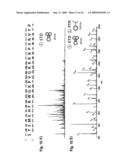 Electron Transfer Dissociation for Biopolymer Sequence Analysis diagram and image