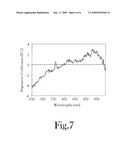 Spectroscopic Prediction of Formaldehyde Emission and Thickness Swell of Wood Panels diagram and image