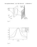 Metallic Screens for Sub-Wavelength Focusing of Electromagnetic Waves diagram and image