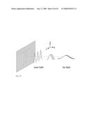 Metallic Screens for Sub-Wavelength Focusing of Electromagnetic Waves diagram and image