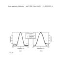 Metallic Screens for Sub-Wavelength Focusing of Electromagnetic Waves diagram and image