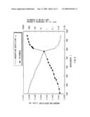 THIN FILM TRANSISTOR AND DISPLAY diagram and image