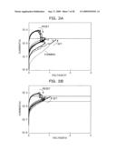 Resistance Storage Element and Method for Manufacturing the Same diagram and image