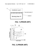 Low dark current image sensor diagram and image