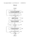 Generation control apparatus for vehicles diagram and image