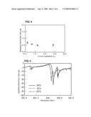 SURFACE ACOUSTIC WAVE RESONATOR AND SURFACE ACOUSTIC WAVE DEVICE diagram and image