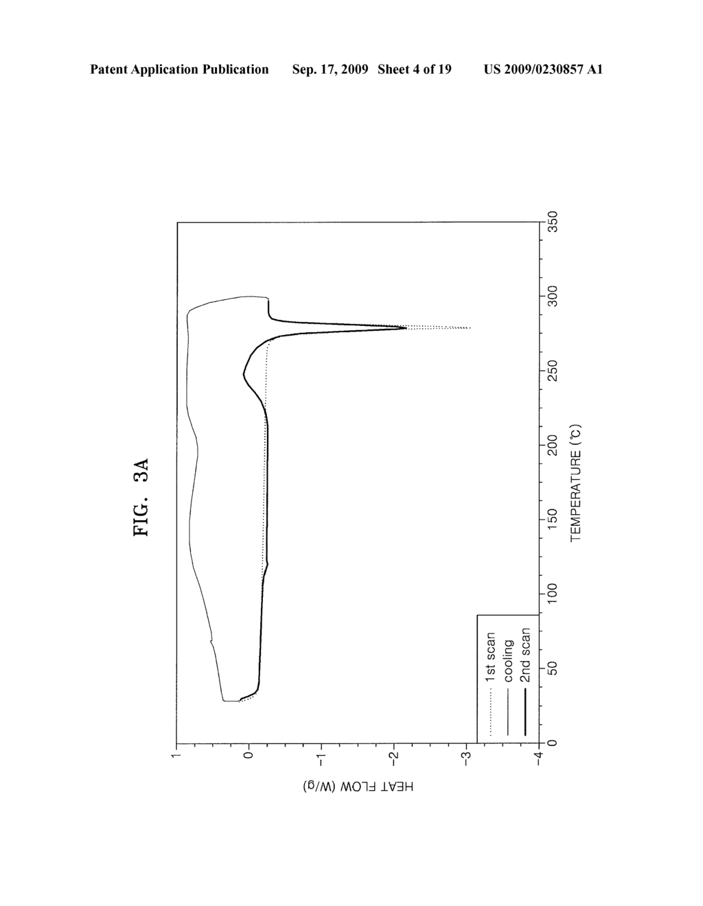 AROMATIC HETEROCYCLIC COMPOUND, ORGANIC LIGHT EMITTING DIODE COMPRISING ORGANIC LAYER COMPRISING THE SAME AND METHOD OF MANUFACTURING THE ORGANIC LIGHT EMITTING DIODE - diagram, schematic, and image 05