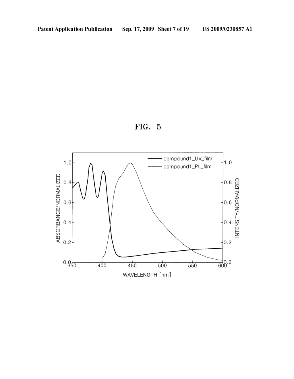 AROMATIC HETEROCYCLIC COMPOUND, ORGANIC LIGHT EMITTING DIODE COMPRISING ORGANIC LAYER COMPRISING THE SAME AND METHOD OF MANUFACTURING THE ORGANIC LIGHT EMITTING DIODE - diagram, schematic, and image 08