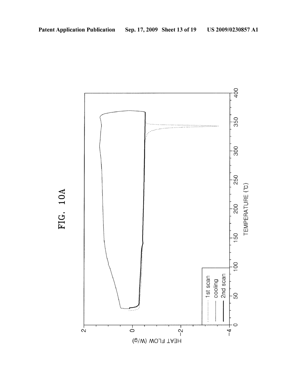 AROMATIC HETEROCYCLIC COMPOUND, ORGANIC LIGHT EMITTING DIODE COMPRISING ORGANIC LAYER COMPRISING THE SAME AND METHOD OF MANUFACTURING THE ORGANIC LIGHT EMITTING DIODE - diagram, schematic, and image 14
