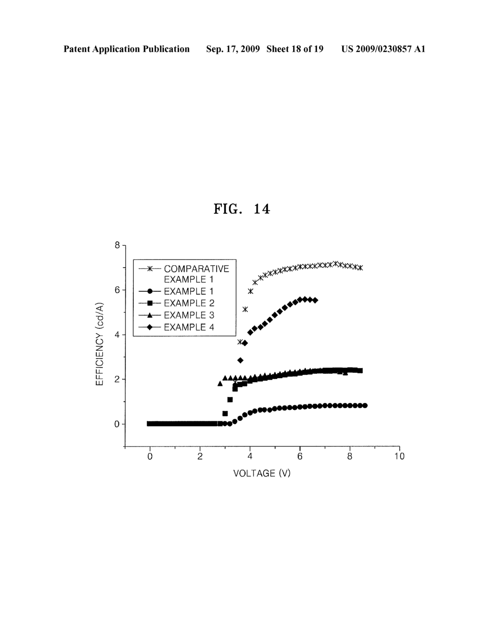 AROMATIC HETEROCYCLIC COMPOUND, ORGANIC LIGHT EMITTING DIODE COMPRISING ORGANIC LAYER COMPRISING THE SAME AND METHOD OF MANUFACTURING THE ORGANIC LIGHT EMITTING DIODE - diagram, schematic, and image 19